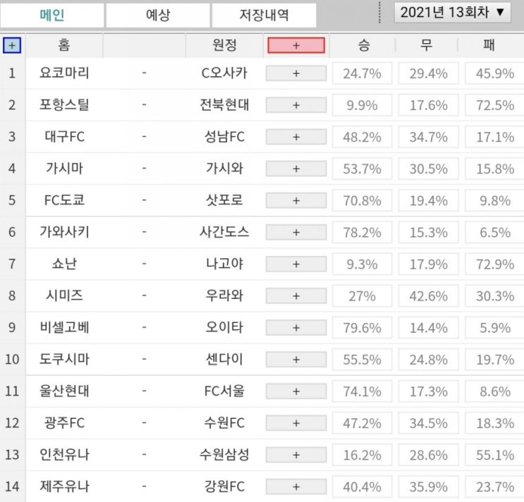 프로토(Proto) 6일 13회차 축구 승무패 참고자료