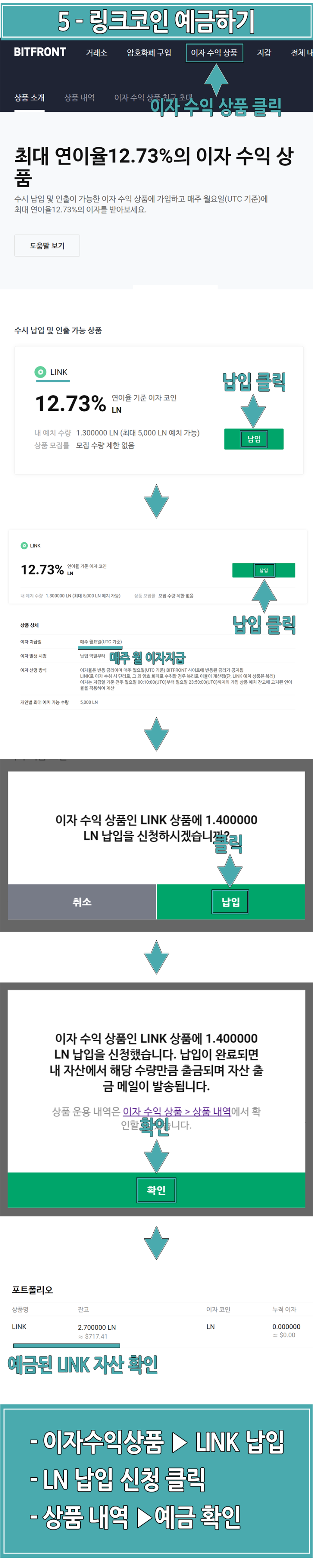 네이버 링크코인 (LN) 구매, 예금방법 BITFRONT : 네이버 블로그