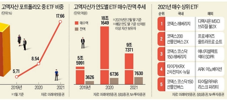 버핏의 ETF에 대한 생각