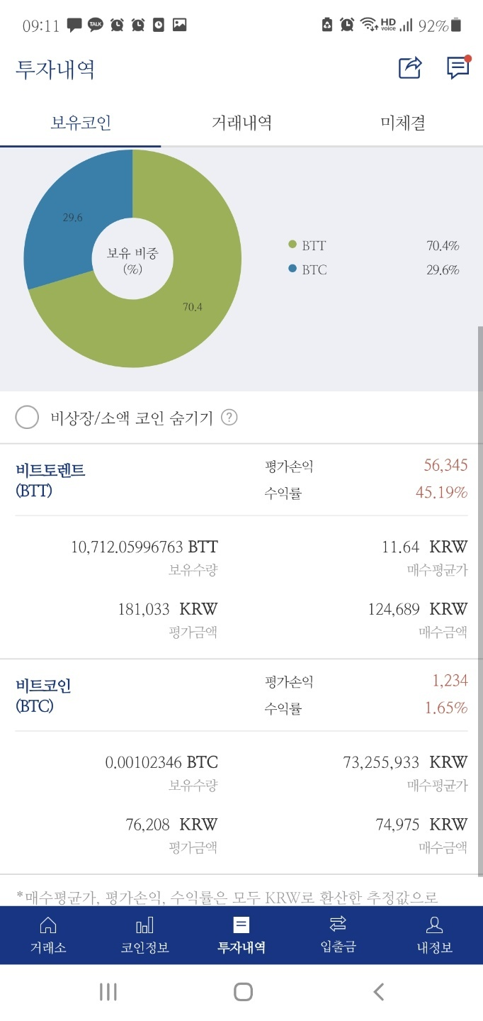 코인 입문 2일차 후기 비토 USDT 테더코인 1원 : 네이버 블로그