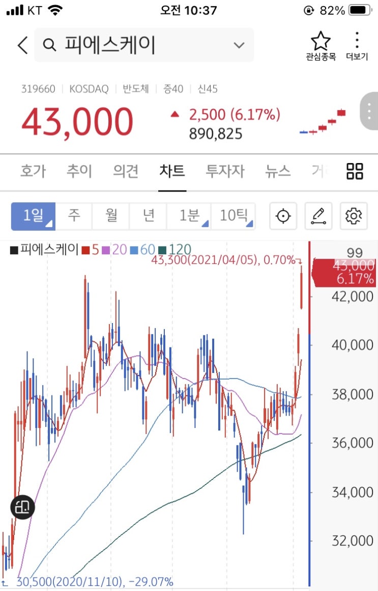  [보유종목] 피에스케이