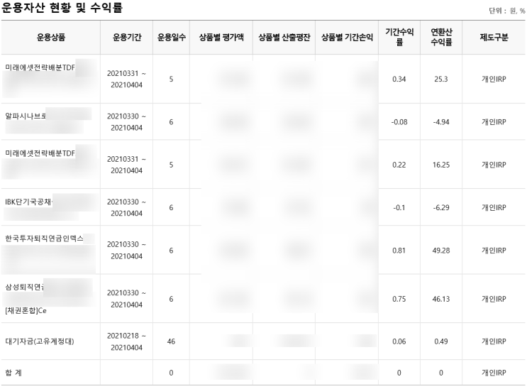  우리은행 IRP 퇴직금 관리! 운용 현황 파악하기
