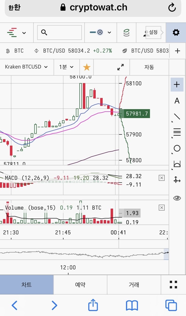 크립토워치(cryptowatch) 보는 방법 - 가상화폐 거래소별 실시간 가격 확인 : 네이버 블로그