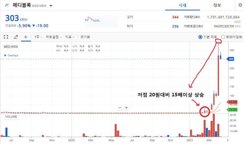 솔브케어(Solve) 의료메타 기대주로 급부상 할까? : 네이버 블로그