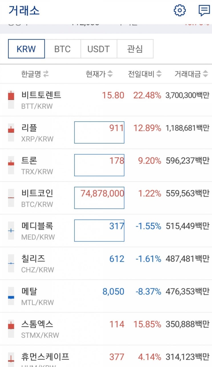 코인이 대세