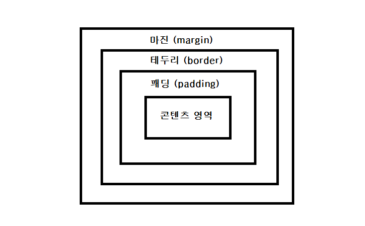  [CSS] 글꼴 지정, 텍스트 스타일, CSS 박스 모델, 레이아웃 만들기