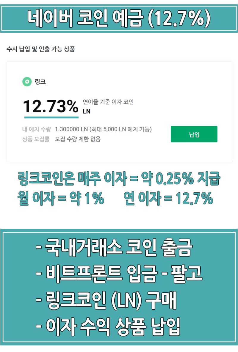 네이버 링크코인 (LN) 구매, 예금방법 BITFRONT : 네이버 블로그