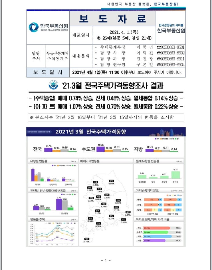 [2021년 3월]월간 전국 주택 가격 동향 조사 결과_원문 포함