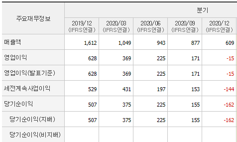  제이앤티씨 종목 재점검(주담통화)