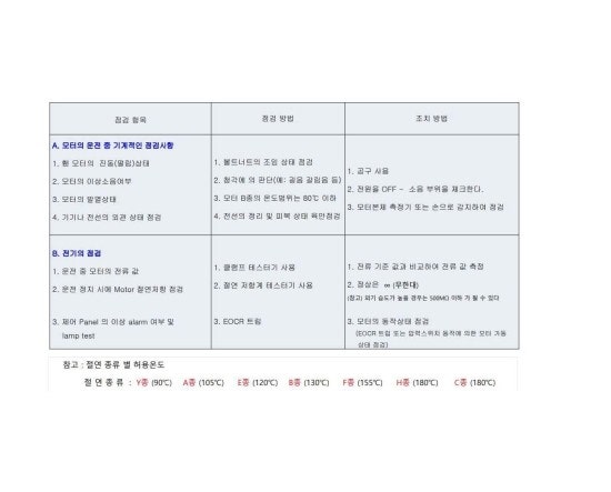 실외기 점검사항 및 방법