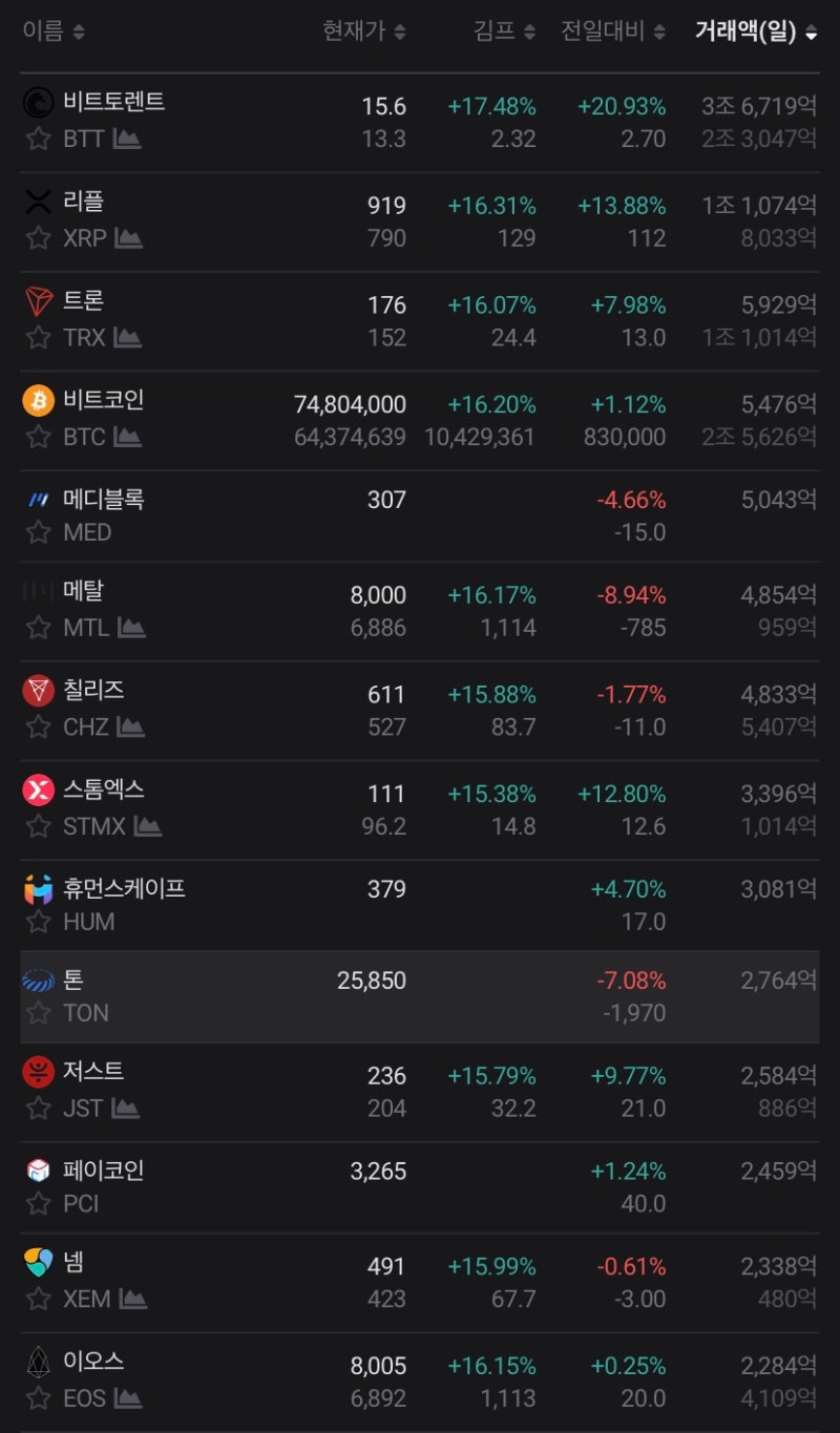 김프 뜻 김치프리미엄 알트코인 뜻 과열투기일까? : 네이버 블로그