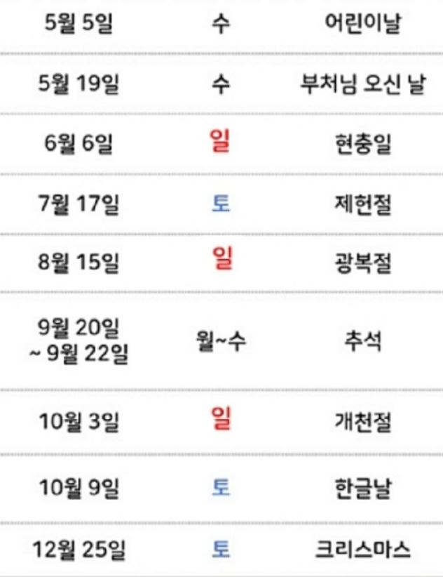 재보궐선거에도 못쉬고 2021년 공휴일, 정말 화가나네요ㅠㅠ