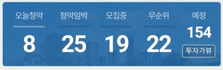 에휴부동산>4월5일 #분양 #청약 정보공유 분양정보 청약정보 금일청약 #에휴부동산 에서 분양청약정보확인하고내집마련하자 에휴부동산>4월5일 #분양 #청약 정보공유 분양정보 청약정보 금일청약 #에휴부동산 에서 분양청약정보확인하고내집마련하자