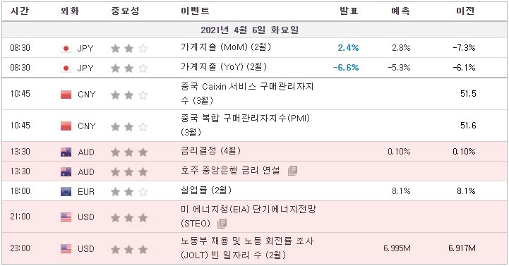 [21.04.06 경제지표] 영국 복합 구매관리자지수(PMI) / 영국 서비스 구매관리자지수 / 캐나다 Ivey 구매관리자지수 / 미국 원유재고