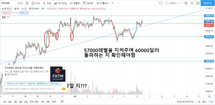  비트코인 04월06일 차트분석 포지션 도대체 뭘 잡아야하나