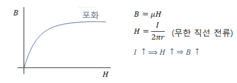 제7장 자성체와 자기회로 - 1 제7장 자성체와 자기회로 - 1