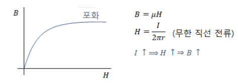 제7장 자성체와 자기회로 - 1