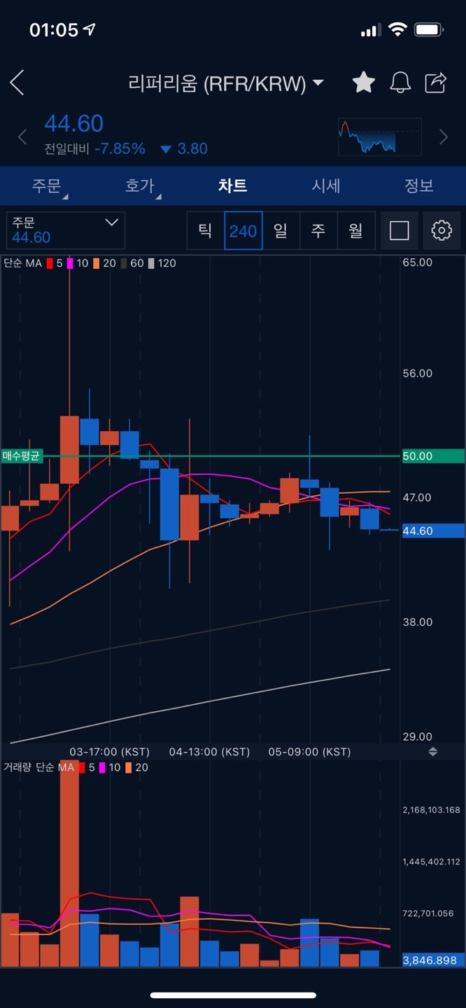 리퍼리움 코인 물림주의(＋보라, 엔도르, 솔브케어 다물림) : 네이버 블로그