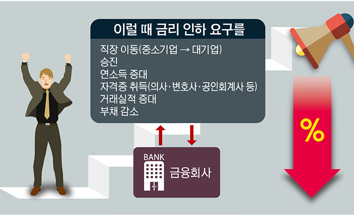  금리인하요구권 - 신용상태 좋아지면 이자 인하 요청하세요