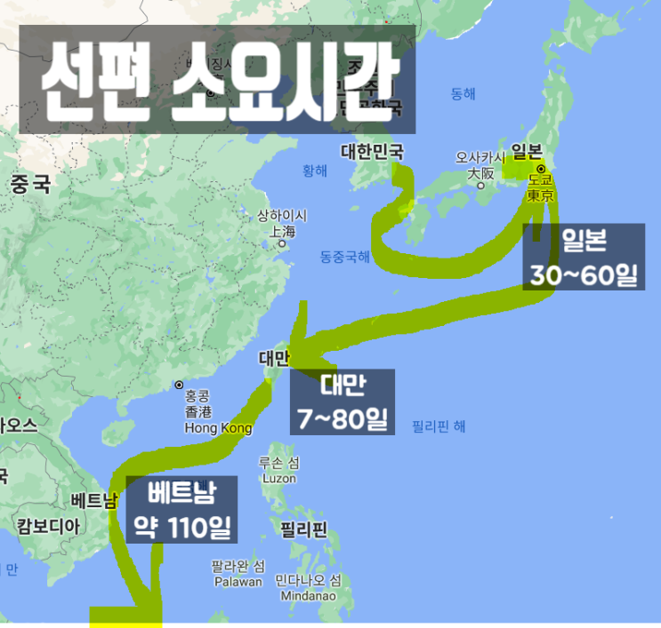  2021 선편 국제소포, 국제 우편 소요시간 (일본, 미국, 대만, 베트남, 영국)