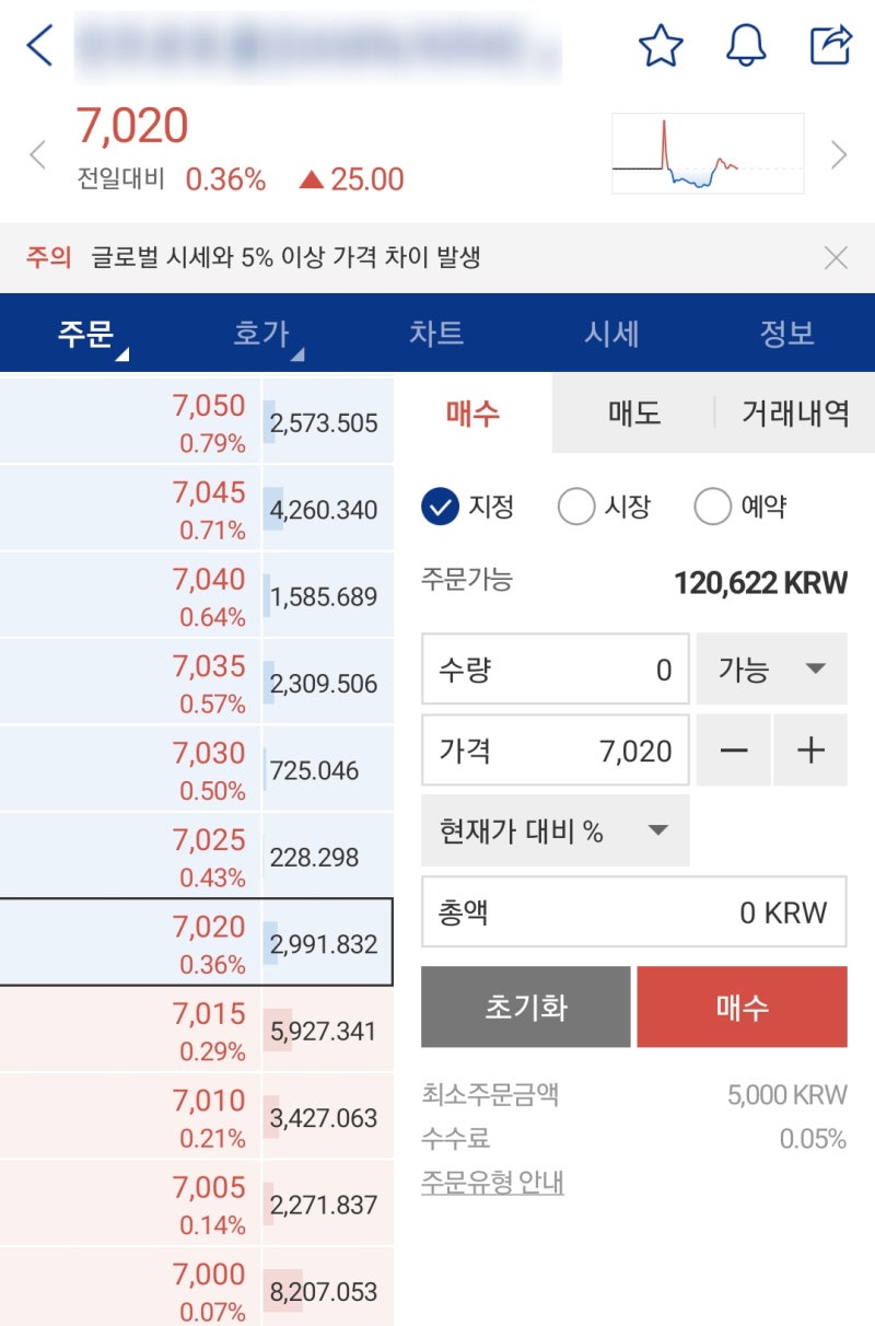 간단히 알려주는 비트코인 하는법 및 후기(feat.업비트) : 네이버 블로그