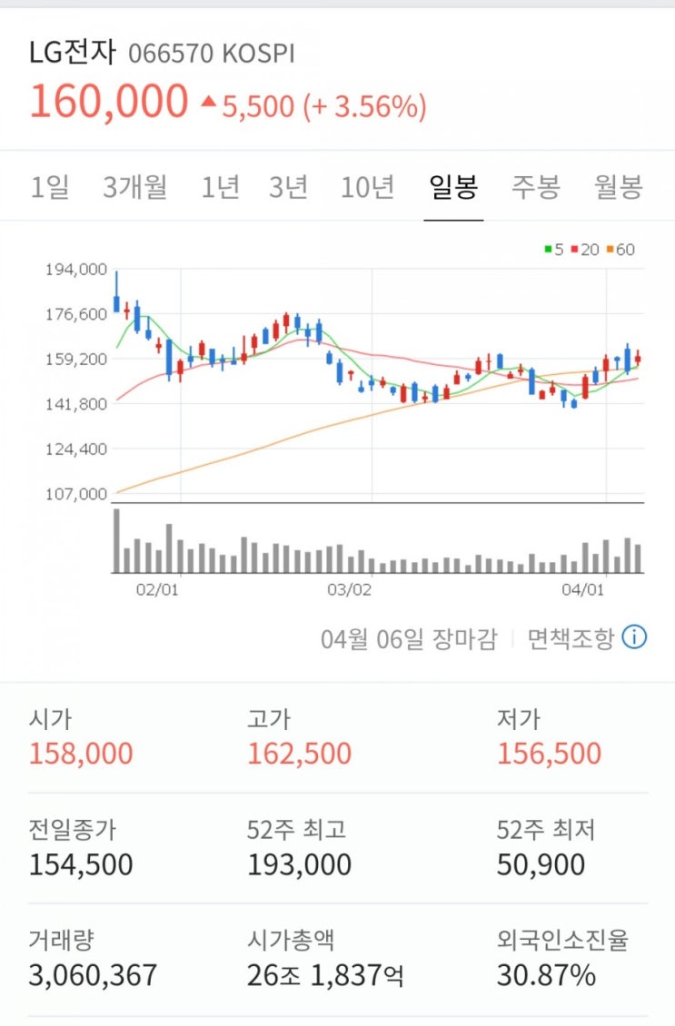 망할 LG전자 주가 망할 LG전자 주가