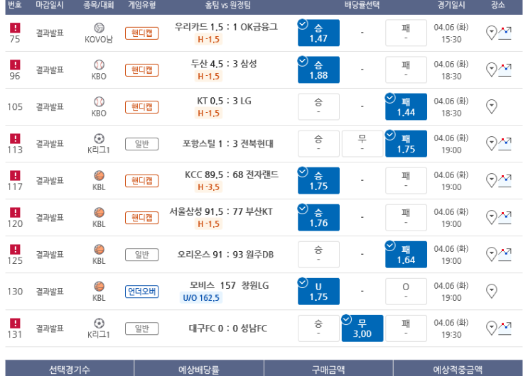 프로토 Proto 4월 6일 일요일부터 계속된 부진을 털어낸 9폴 적중 내역