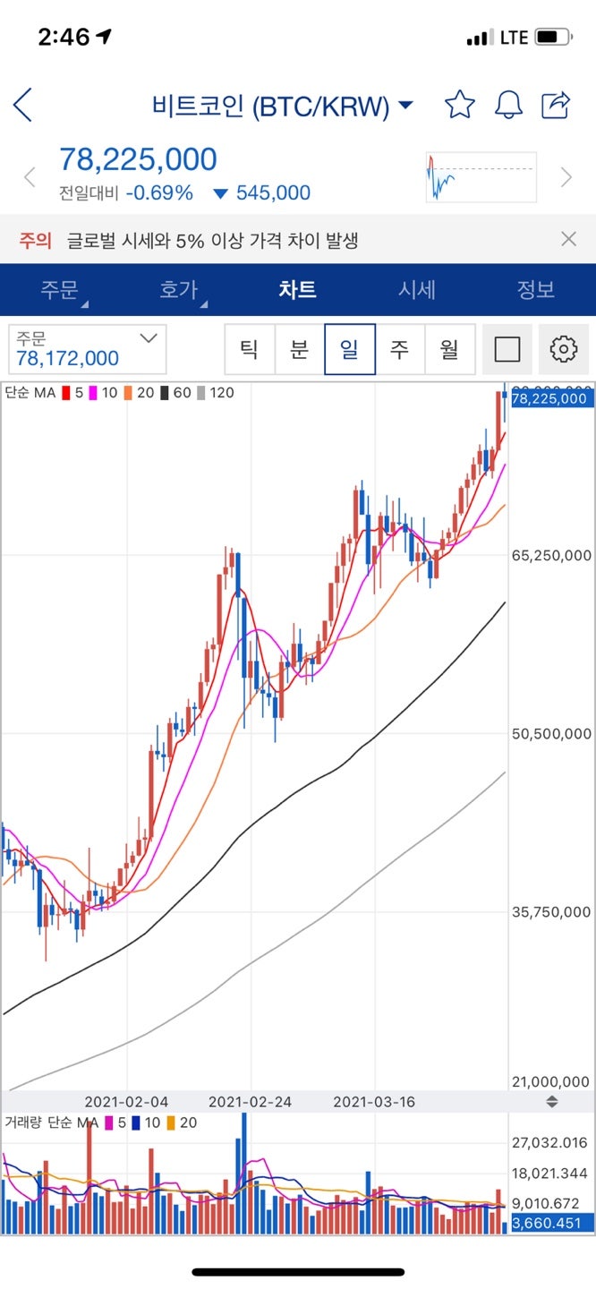 한국투자증권 해외주식 사는법, 환전 방법▷ 테슬라 1주 사기 : 네이버 블로그