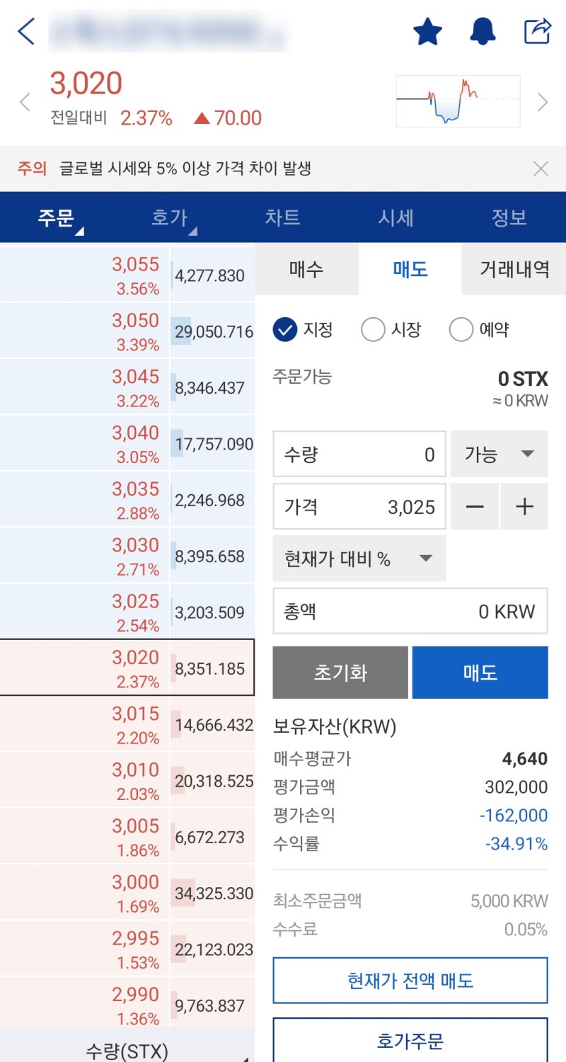 간단히 알려주는 비트코인 하는법 및 후기(feat.업비트) : 네이버 블로그