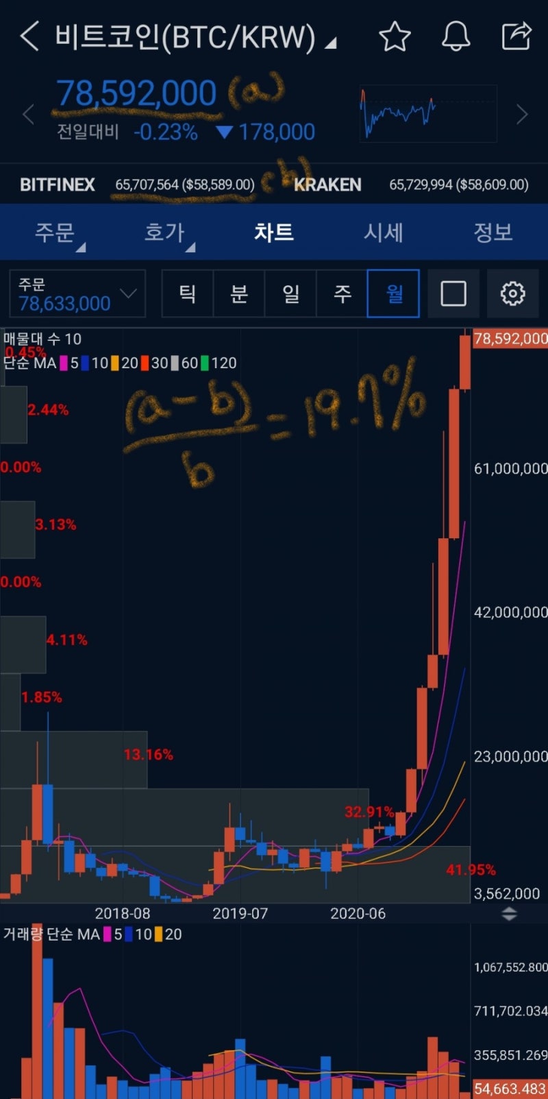 초보 코인투자 업비트에서 김치프리미엄 확인 방법 - 코인투자 김프 경고 : 네이버 블로그