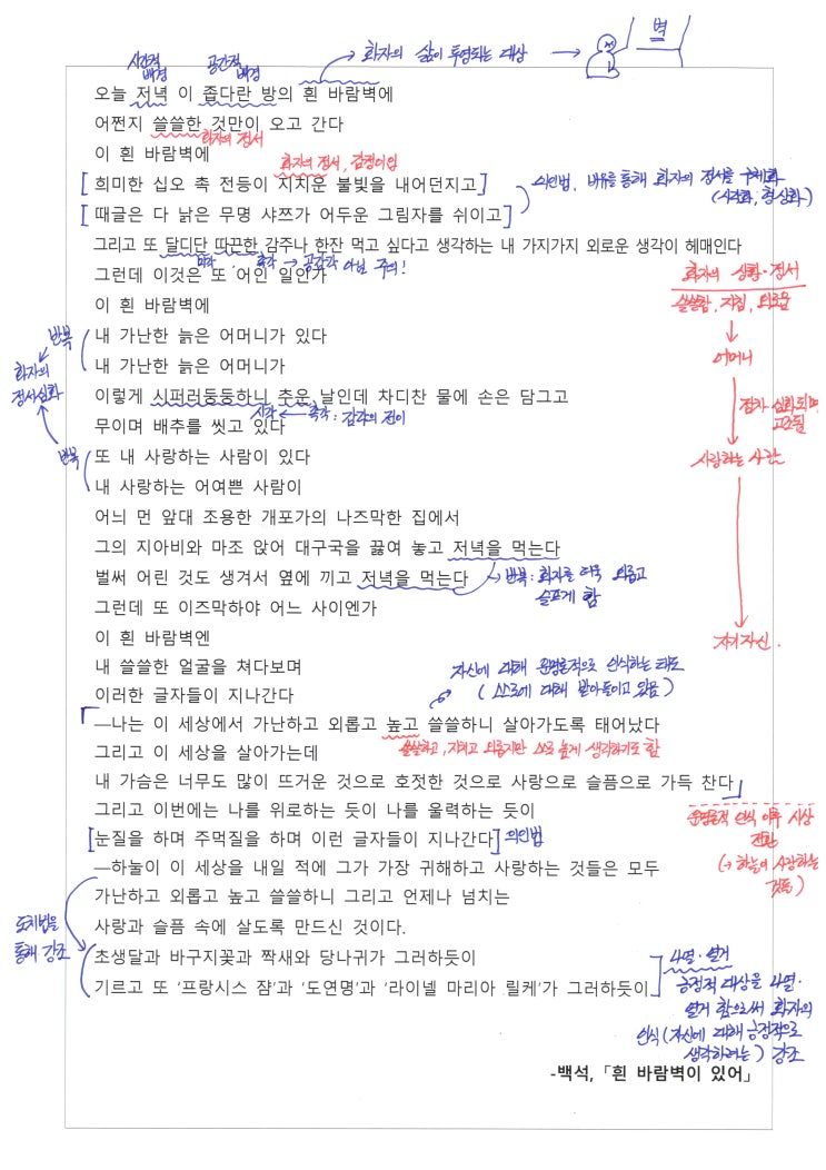  흰 바람벽이 있어 - 백석, 해석 및 포인트 쏙쏙!!