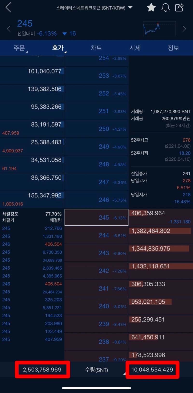 업비트 호가창 보는 법(2) - 매수 잔량이 아니라 매도 잔량이 높아야 차트가 우상향한다고? : 네이버 블로그