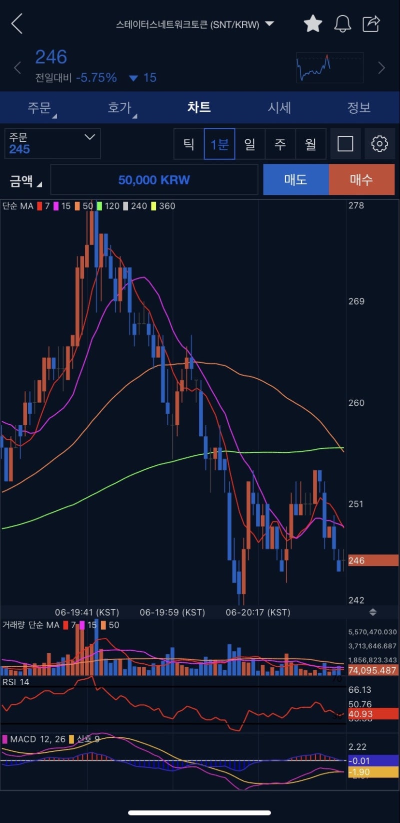 업비트 호가창 보는 법(2) - 매수 잔량이 아니라 매도 잔량이 높아야 차트가 우상향한다고? : 네이버 블로그