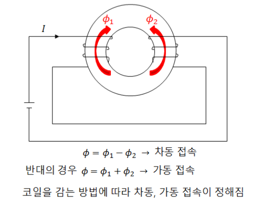 제8장 전자유도와 인덕턴스 - 3 제8장 전자유도와 인덕턴스 - 3