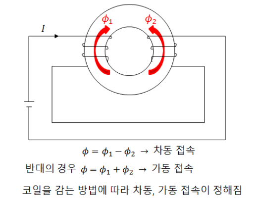 제8장 전자유도와 인덕턴스 - 3