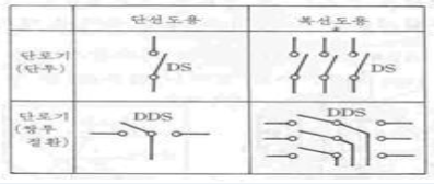 단로기 (Disconnection Switch)