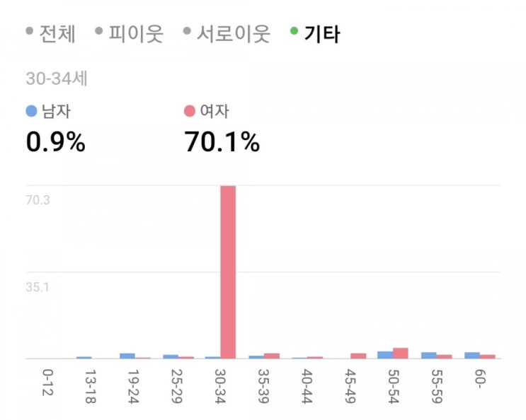 당신은 누구시길래