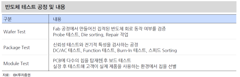 [반도체] OSAT란?(후공정) : 네이버 블로그