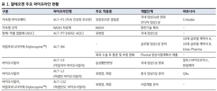 알테오젠 - 가격 조정은 어디서 마무리될까? 알테오젠 - 가격 조정은 어디서 마무리될까?