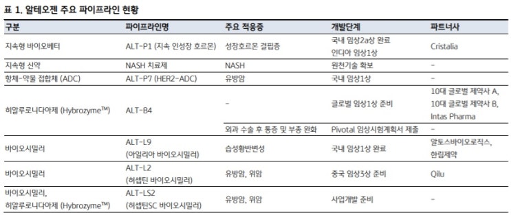 알테오젠 - 가격 조정은 어디서 마무리될까?