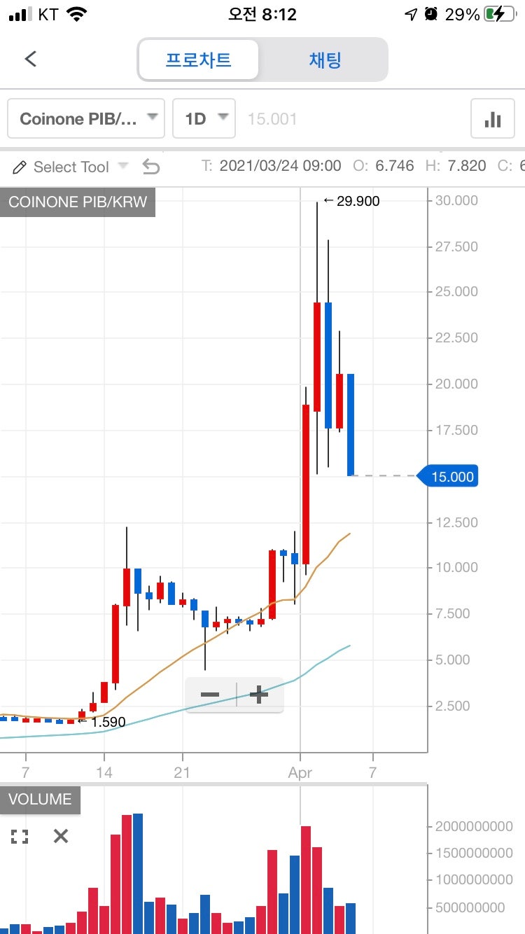 HABL & Pibble - 코인원 : 네이버 블로그