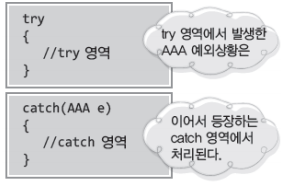 Android Java,Eclipse(안드로이드 자바,이클립스) 예외처리 try catch문(throws,clone,Exception,Handling,try~catch,오류잡기)