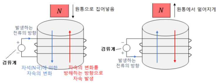 제8장 전자유도와 인덕턴스 - 1 제8장 전자유도와 인덕턴스 - 1