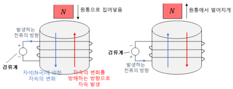 제8장 전자유도와 인덕턴스 - 1