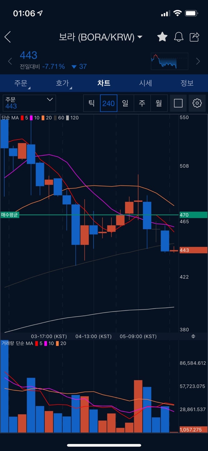 리퍼리움 코인 물림주의(＋보라, 엔도르, 솔브케어 다물림) : 네이버 블로그
