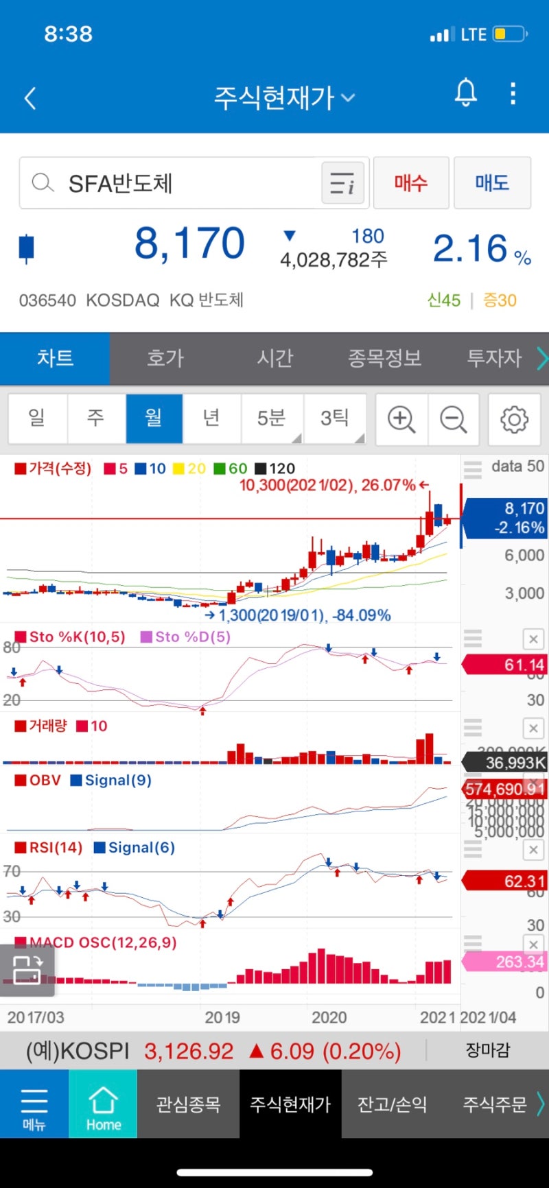 Sfa반도체 주가 전망 및 차트 분석 (2차 영상) : 네이버 블로그