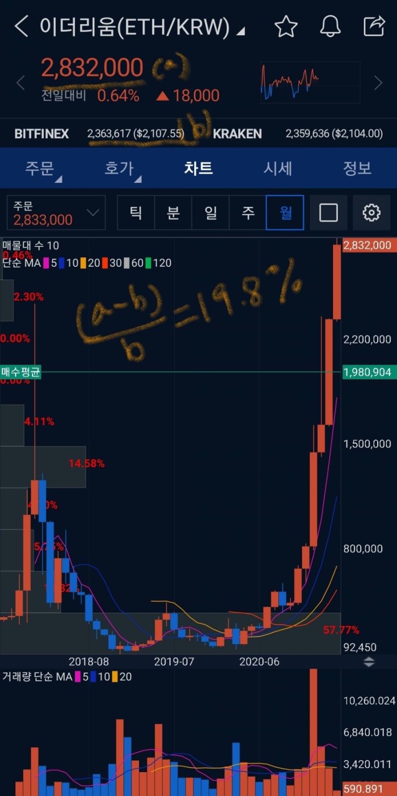초보 코인투자 업비트에서 김치프리미엄 확인 방법 - 코인투자 김프 경고 : 네이버 블로그
