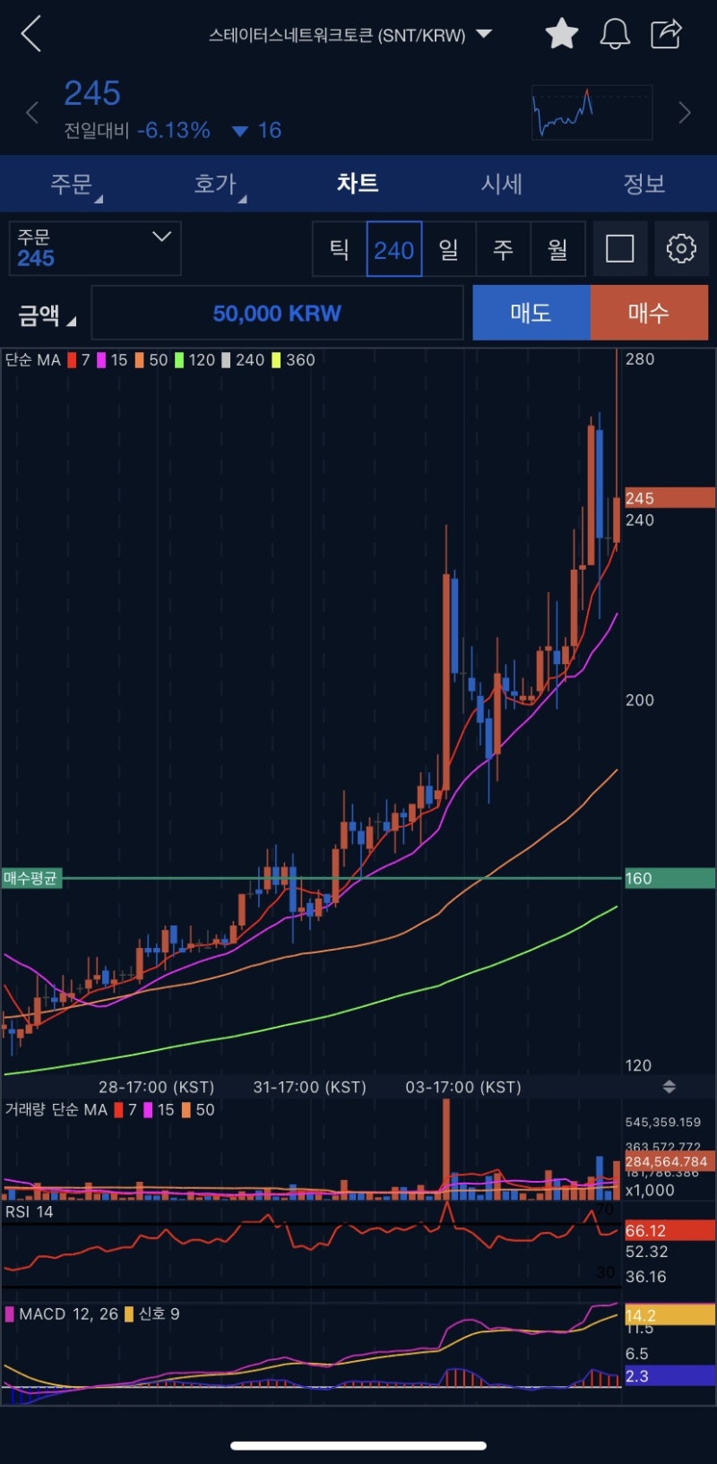 업비트 호가창 보는 법(2) - 매수 잔량이 아니라 매도 잔량이 높아야 차트가 우상향한다고? : 네이버 블로그