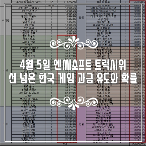  4월 5일 린저씨들의 엔씨소프트 트럭시위 리니지M을 포함해 선 넘은 한국 게임