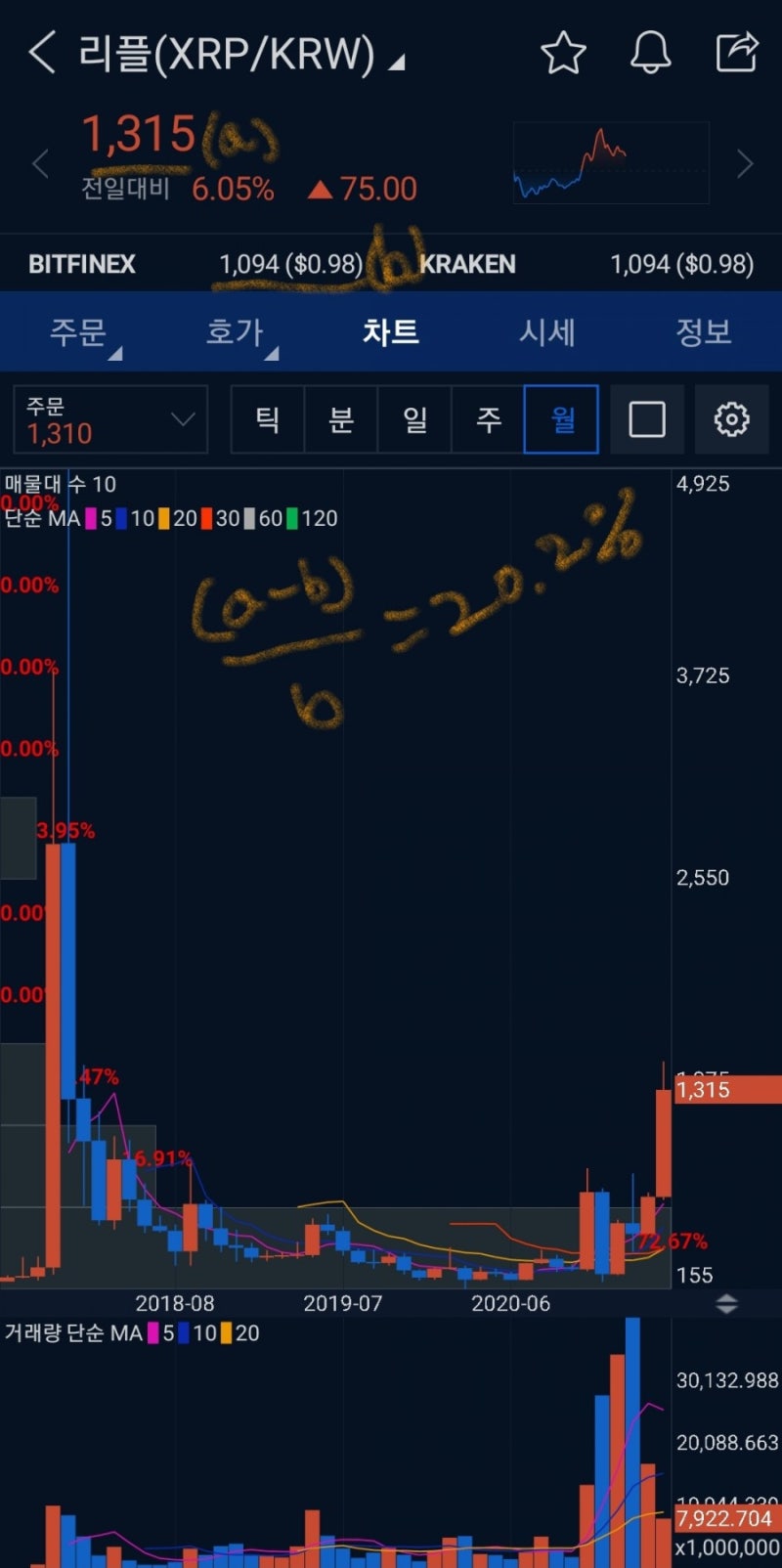 초보 코인투자 업비트에서 김치프리미엄 확인 방법 - 코인투자 김프 경고 : 네이버 블로그